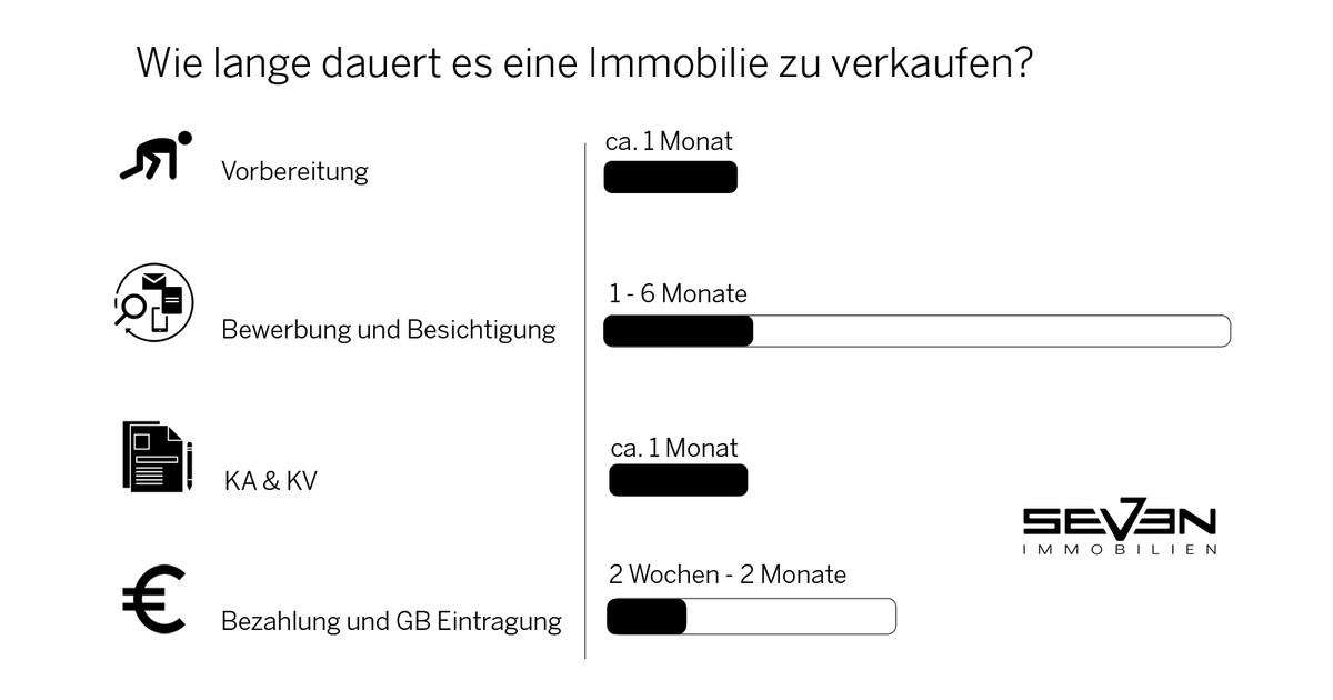 Wie Lange Dauert Eine SicherheitsГјberprГјfung Wie Lange Dauert Eine SicherheitsГјberprГјfung